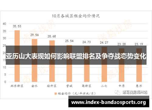 亚历山大表现如何影响联盟排名及争夺战态势变化