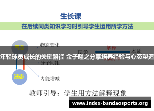 年轻球员成长的关键路径 金子隆之分享培养经验与心态塑造