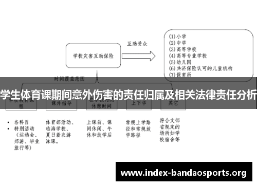 学生体育课期间意外伤害的责任归属及相关法律责任分析