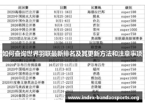 如何查询世界羽联最新排名及其更新方法和注意事项