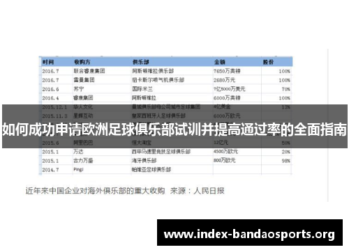如何成功申请欧洲足球俱乐部试训并提高通过率的全面指南
