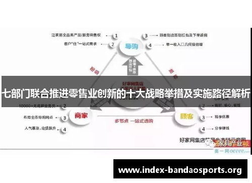 七部门联合推进零售业创新的十大战略举措及实施路径解析