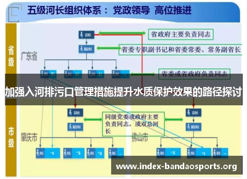加强入河排污口管理措施提升水质保护效果的路径探讨
