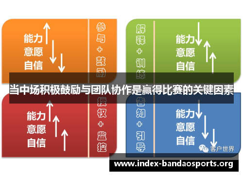 当中场积极鼓励与团队协作是赢得比赛的关键因素