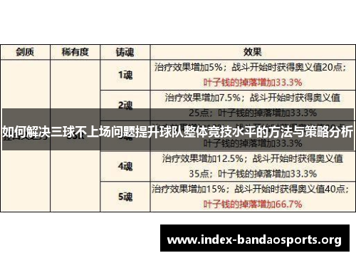 如何解决三球不上场问题提升球队整体竞技水平的方法与策略分析
