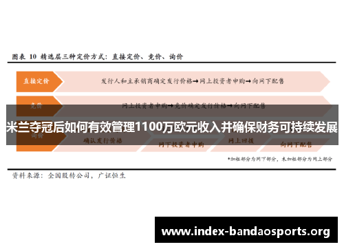 米兰夺冠后如何有效管理1100万欧元收入并确保财务可持续发展