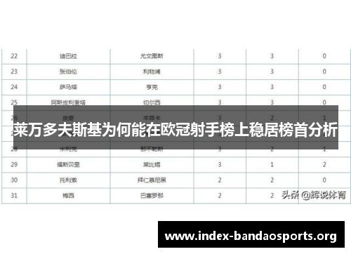 莱万多夫斯基为何能在欧冠射手榜上稳居榜首分析