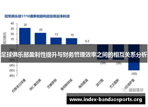 足球俱乐部盈利性提升与财务管理效率之间的相互关系分析