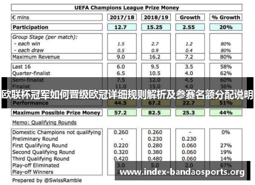 欧联杯冠军如何晋级欧冠详细规则解析及参赛名额分配说明
