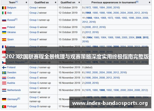 2023欧国联赛程全景梳理与观赛策略深度实用终极指南完整版
