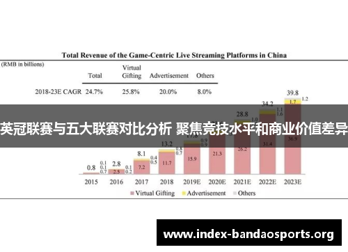 英冠联赛与五大联赛对比分析 聚焦竞技水平和商业价值差异 英冠联赛与五大联赛对比分析 聚焦竞技水平和商业价值差异